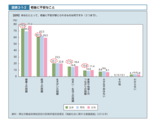 高齢者の意識調査